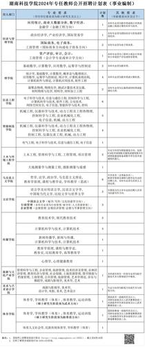 湖南科技学院2024年硕士层次专任教师公开招聘计划表（事业编制）（专任教师）_Sheet1